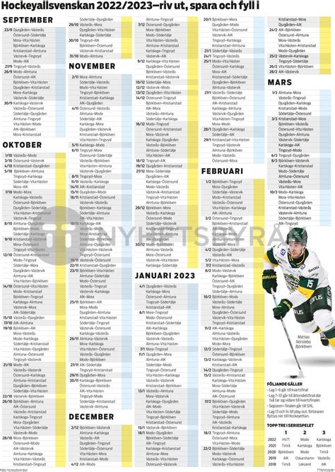 hockeyallsvenskan 2023 tabell